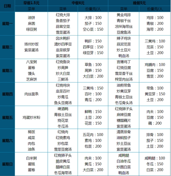 7.00元 套餐菜谱（一大荤一小荤一素菜、汤、米饭自助）