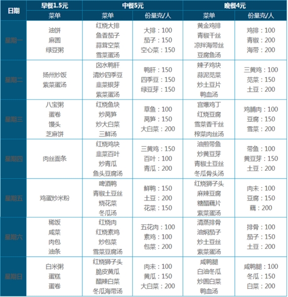 6.00元 套餐菜谱（一荤二素菜、汤、米饭自助）