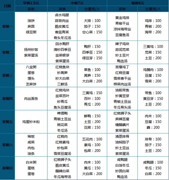 8.00元 套餐菜谱（一大荤一小荤二素菜、汤、米饭自助）