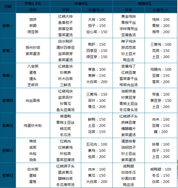 10.00元 套餐菜谱（二大荤一小荤一素菜、汤、米饭自助）