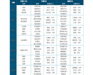 6.00元 套餐菜谱（一荤二素菜、汤、米饭自助）