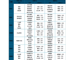 8.00元 套餐菜谱（一大荤一小荤二素菜、汤、米饭自助）