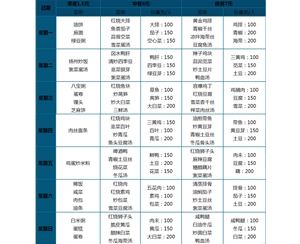 9.00元 套餐菜谱（一大荤二小荤一素菜、汤、米饭自助）